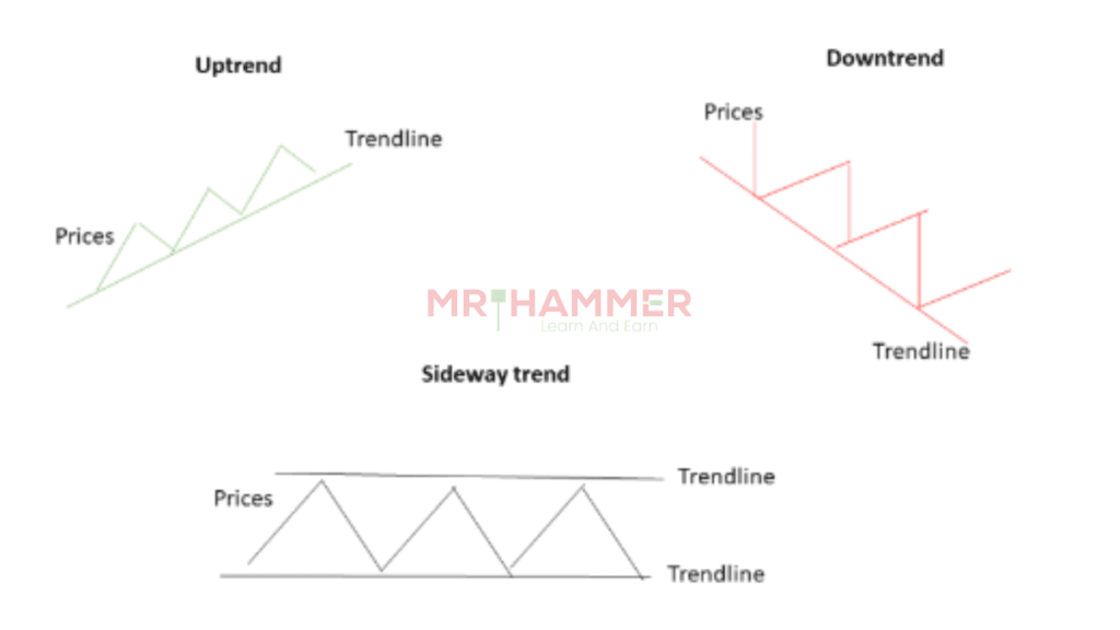 Price trend