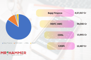 Read more about the article Top Fintech Stock In India financial technology 2024