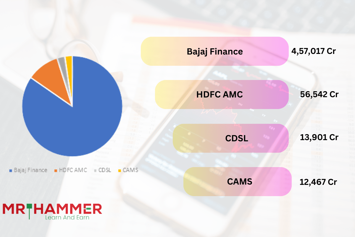 Read more about the article Top Fintech Stock In India financial technology 2024