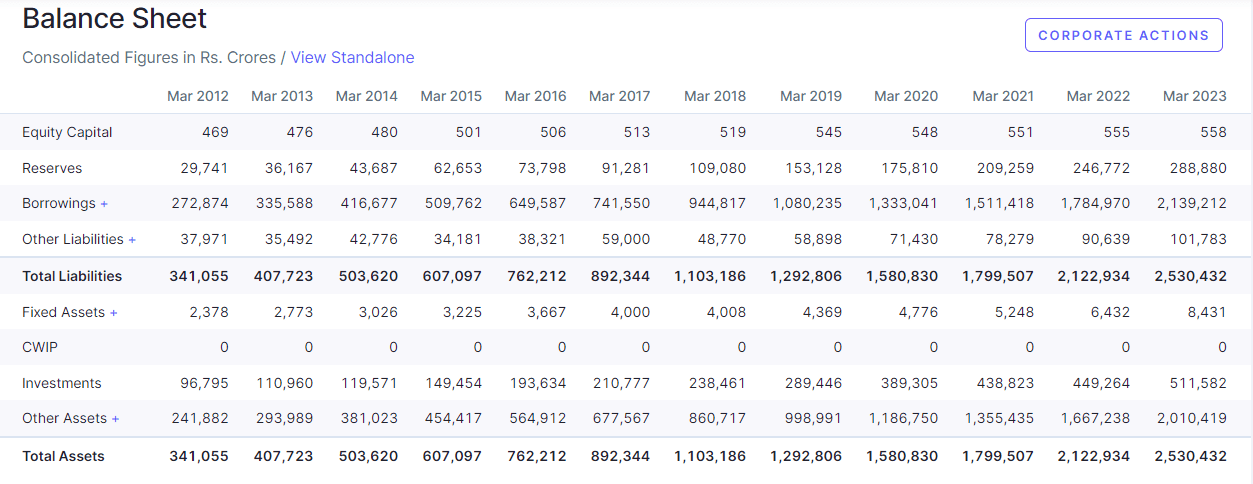 hdfcbank_balance_sheet
